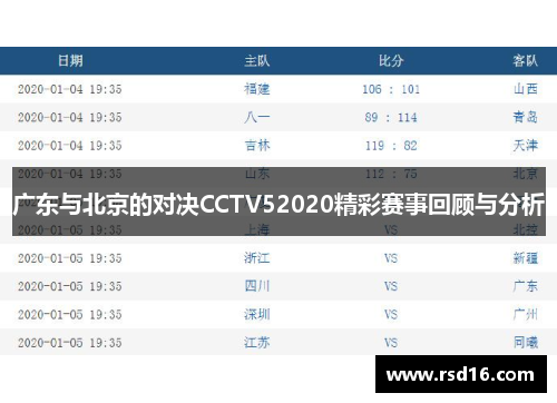 广东与北京的对决CCTV52020精彩赛事回顾与分析