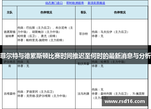 菲尔特与德累斯顿比赛时间推迟至何时的最新消息与分析