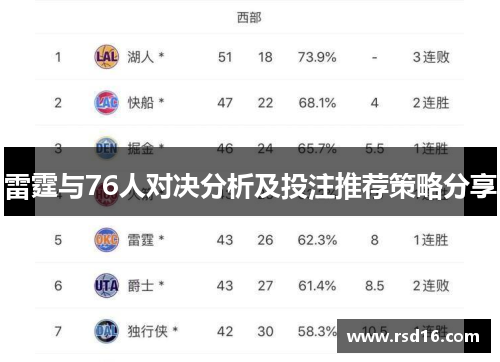 雷霆与76人对决分析及投注推荐策略分享