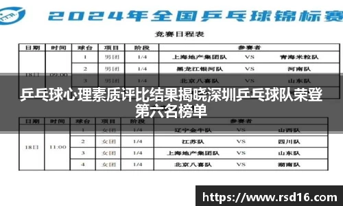乒乓球心理素质评比结果揭晓深圳乒乓球队荣登第六名榜单